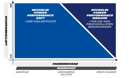 Michelin Power Slick Performance